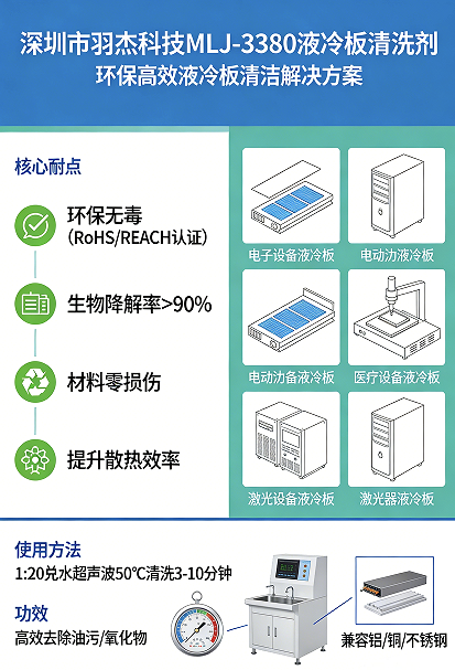 羽杰科技液冷板清洗剂